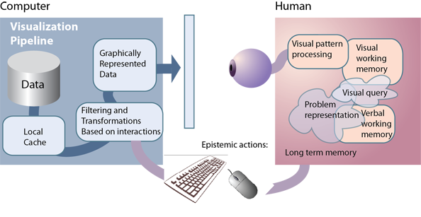 Visual Thinking Virtual Machine