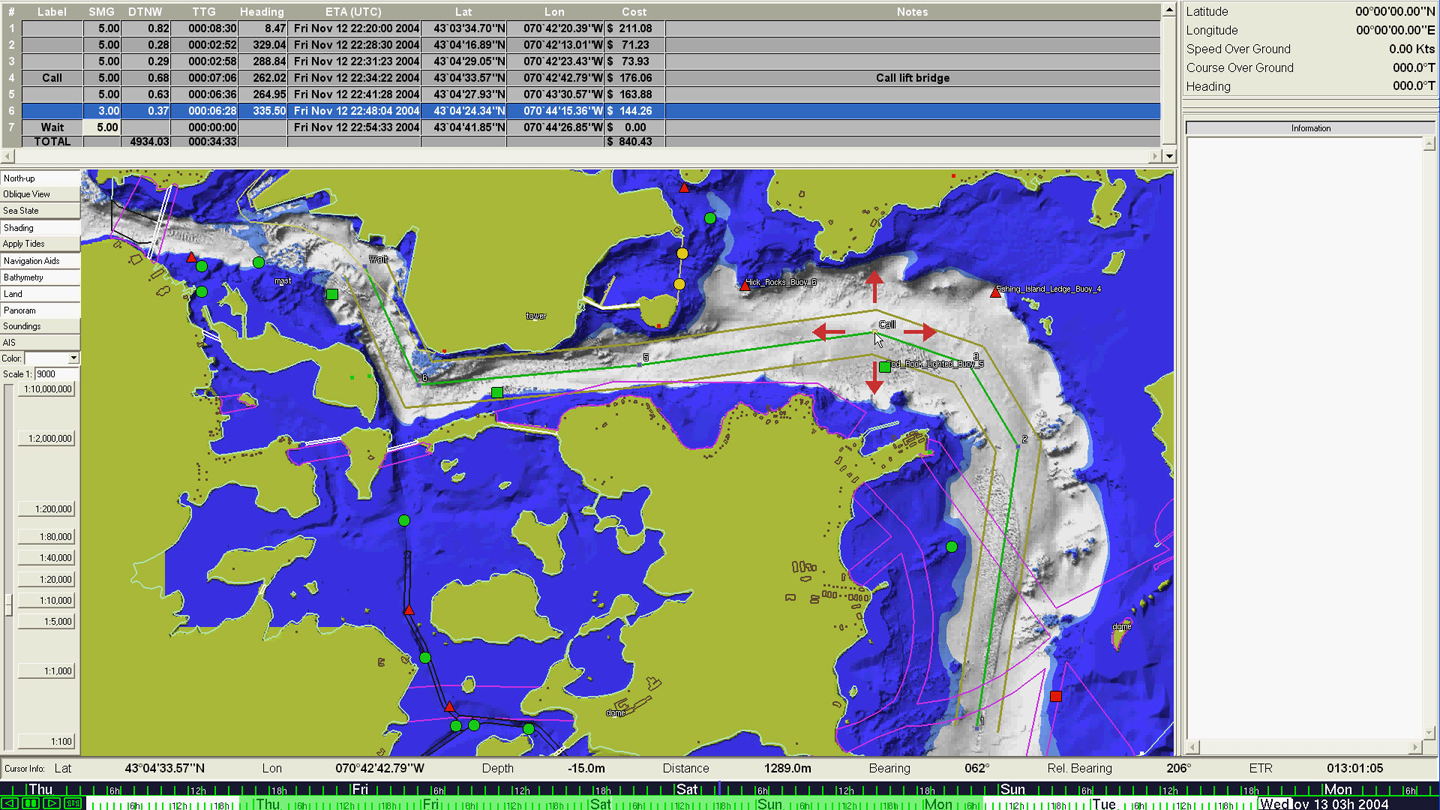 The Chart of the Future